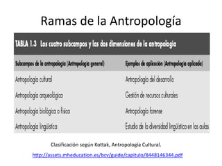 Introduccion a la Sociologia y Antropologia | PPTX