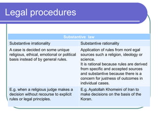 Jurisprudence - Sociological School | PPTX