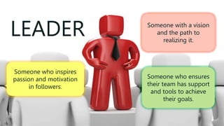 LEADER
Someone who inspires
passion and motivation
in followers.
Someone who ensures
their team has support
and tools to achieve
their goals.
Someone with a vision
and the path to
realizing it.
 