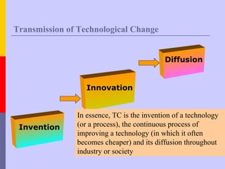 Transmission of Technological Change


                                            Diffusion


                  Innovation


               In essence, TC is the invention of a technology
 Invention     (or a process), the continuous process of
               improving a technology (in which it often
               becomes cheaper) and its diffusion throughout
               industry or society
 