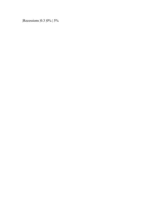 |Recessions |0.3 |0% | 5%
 