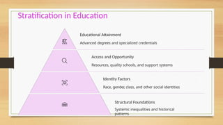 Sociological Foundation and Perspective of Education.pptx