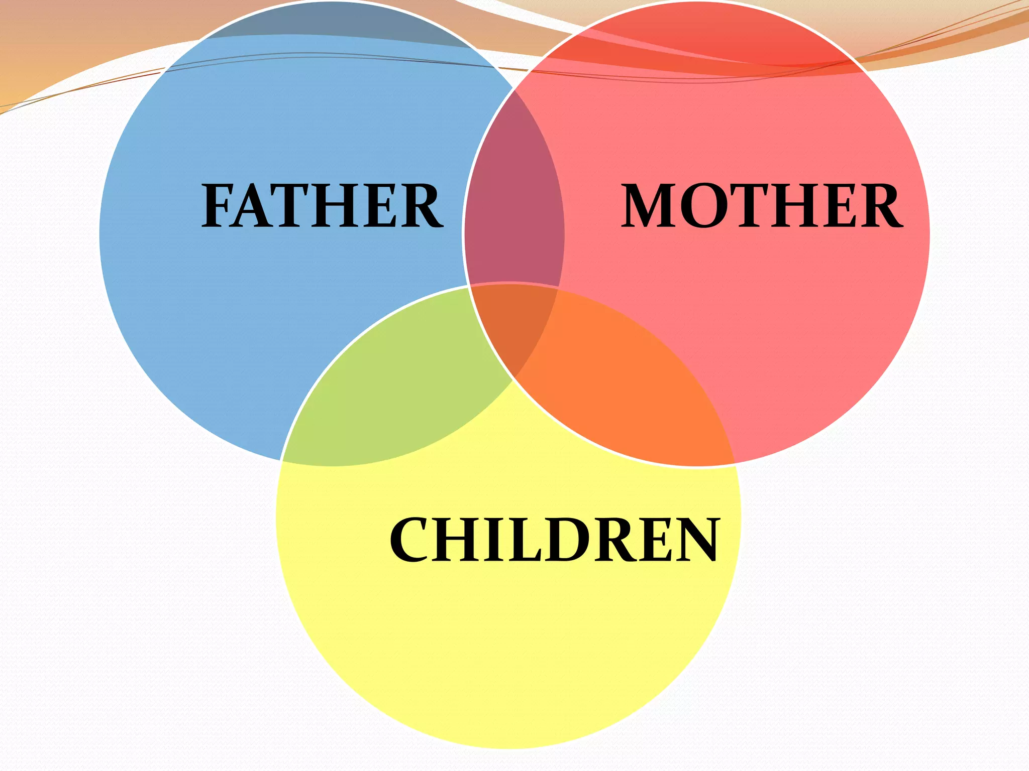 MOTHERFATHER
CHILDREN
 