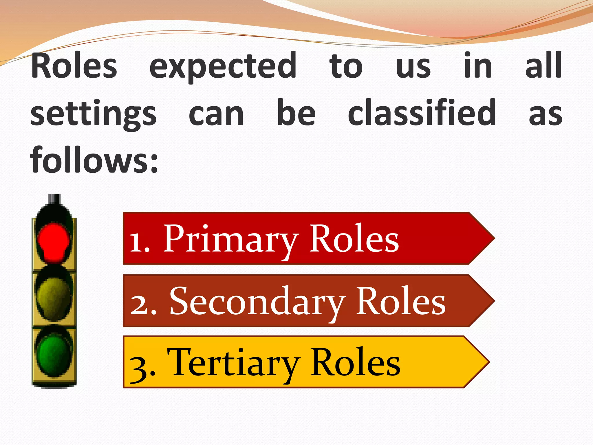 Roles expected to us in all
settings can be classified as
follows:
1. Primary Roles
2. Secondary Roles
3. Tertiary Roles
 