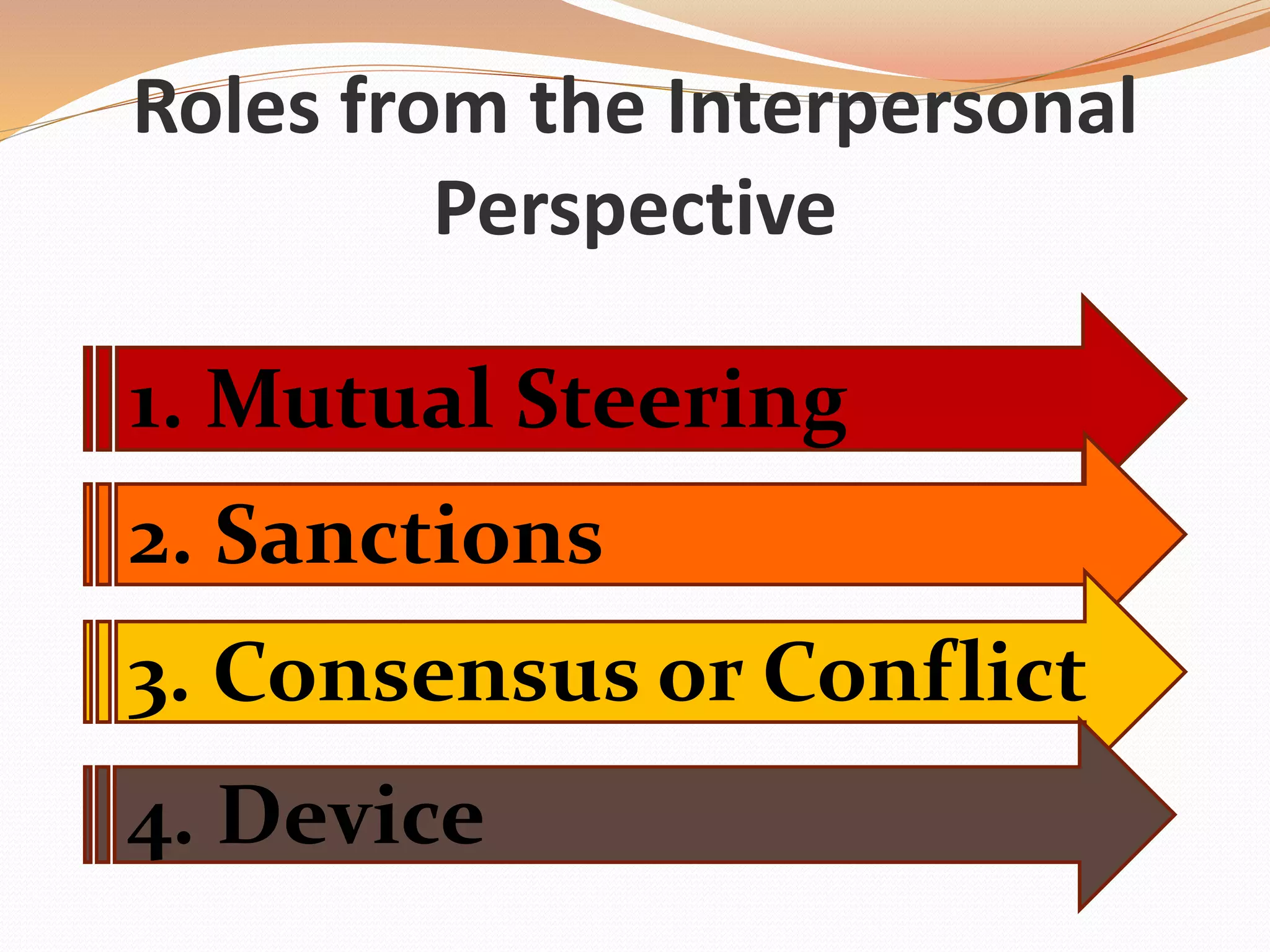 Roles from the Interpersonal
Perspective
1. Mutual Steering
2. Sanctions
3. Consensus or Conflict
4. Device
 