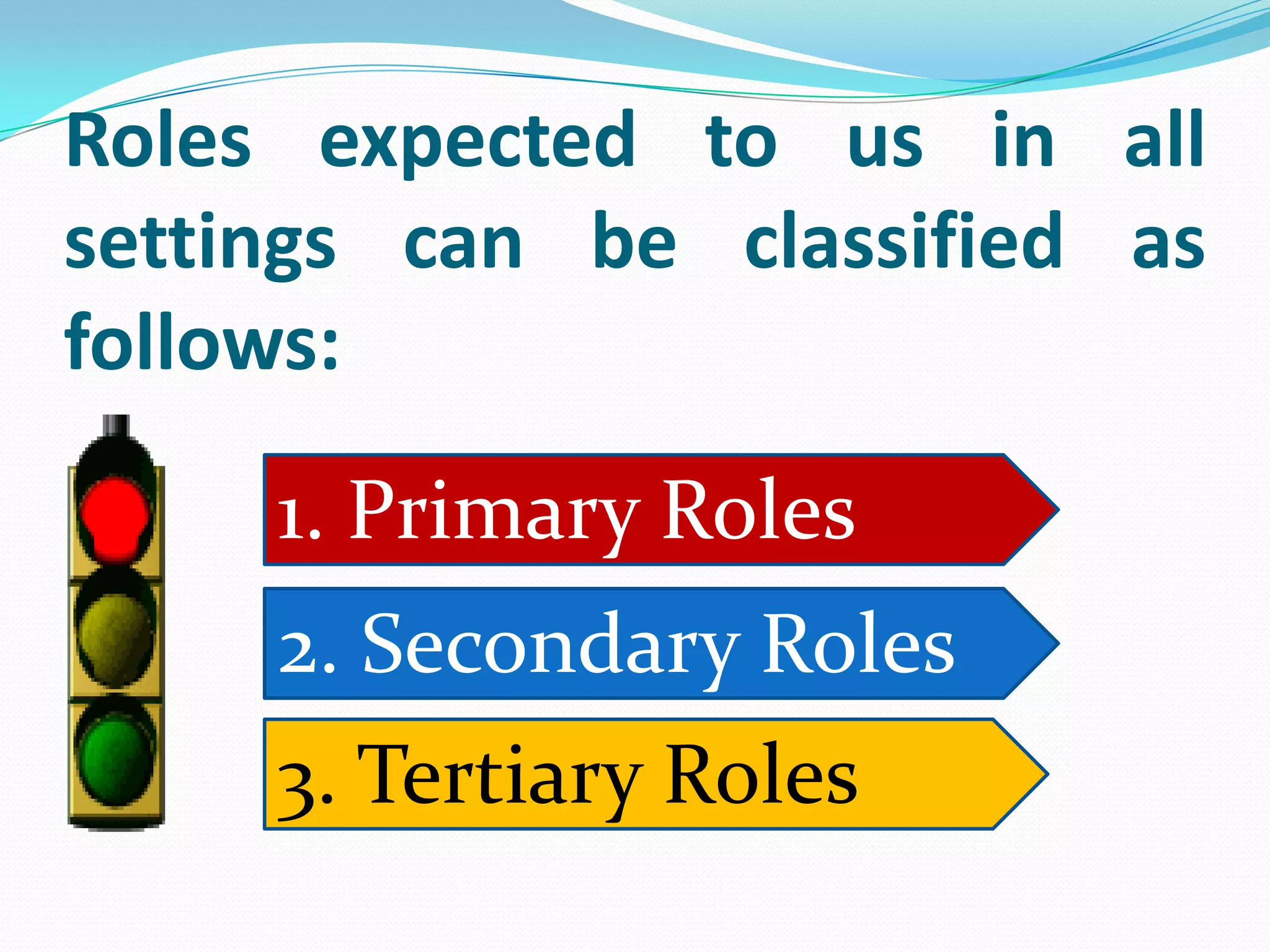 3. Tertiary RolesThese are the roles that are played only in one setting.