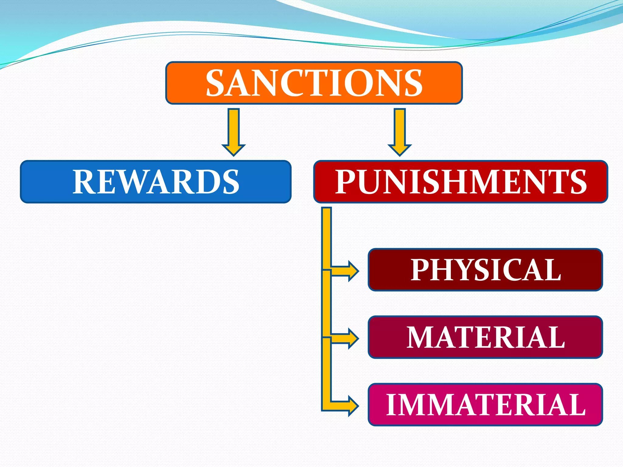 This refers to individuals who never behave according to expectations of others, or to all those whose behaviors fall outside of the social norms.4. Device