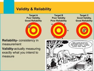 Validity & Reliability
Reliability- consistency in
measurement
Validity-actually measuring
exactly what you intend to
measure
7
 