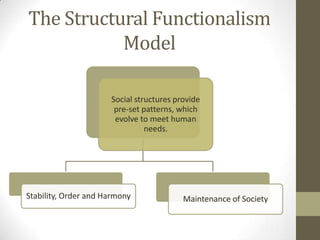 Sociological Perspective | PPTX