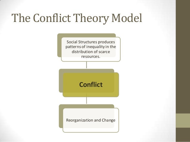conflicy theroy A summary of conflict perspective in 's deviance learn exactly what happened in this chapter, scene, or section of deviance and what it means perfect for acing essays, tests, and quizzes. conflicy theroy A summary of conflict perspective in 's deviance learn exactly what happened in this chapter, scene, or section of deviance and what it means perfect for acing essays, tests, and quizzes.