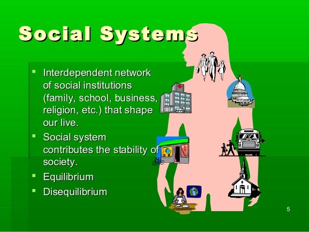 Sociological perspectives