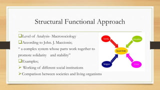Structural Functional Approach
Level of Analysis- Macrosociology
According to John. J. Maccionis;
“ a complex system whose parts work together to
promote solidarity and stability”
Examples;
 Working of different social institutions
Comparison between societies and living organisms
 