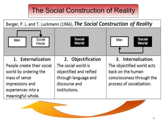 social construction of reality