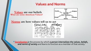 Values and Norms
•Socialization is the process by which a person internalizes the values, beliefs,
and norms of society and learns to function as a member of that society.
Values are our beliefs
Norms are how values tell us to act
What are some American Values?
 