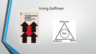 Irving Goffman
 