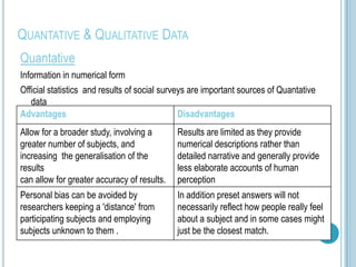 QUANTATIVE & QUALITATIVE DATA
Quantative
Information in numerical form
Official statistics and results of social surveys are important sources of Quantative
   data
Advantages                                     Disadvantages
Allow for a broader study, involving a       Results are limited as they provide
greater number of subjects, and              numerical descriptions rather than
increasing the generalisation of the         detailed narrative and generally provide
results                                      less elaborate accounts of human
can allow for greater accuracy of results.   perception
Personal bias can be avoided by              In addition preset answers will not
researchers keeping a 'distance' from        necessarily reflect how people really feel
participating subjects and employing         about a subject and in some cases might
subjects unknown to them .                   just be the closest match.
 