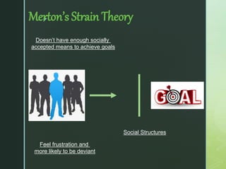 z
Merton’s Strain Theory
Doesn’t have enough socially
accepted means to achieve goals
Social Structures
Feel frustration and
more likely to be deviant
 