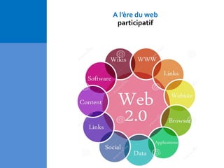 A l’ère du web
participatif
 