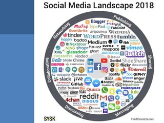 SOCIOLOGIE DU WEB