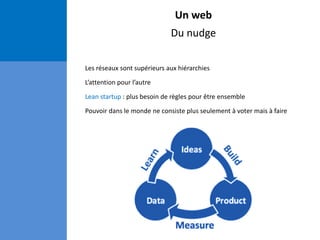 Un web
Du nudge
Les réseaux sont supérieurs aux hiérarchies
L’attention pour l’autre
Lean startup : plus besoin de règles pour être ensemble
Pouvoir dans le monde ne consiste plus seulement à voter mais à faire
 