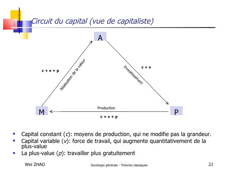 Capital De Prestamo Marx Microcreditos De La Caixa Capital De Prestamo Marx Microcreditos De La Caixa