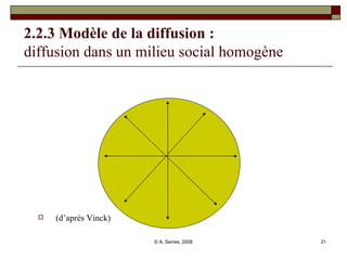 2.2.3 Modèle de la diffusion :   diffusion dans un milieu social homogène (d’après Vinck) 