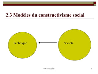 2.3 Modèles du constructivisme social Société Technique 