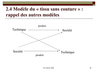 2.4 Modèle du « tissu sans couture » :  rappel des autres modèles Technique Société Société Technique produit produit 