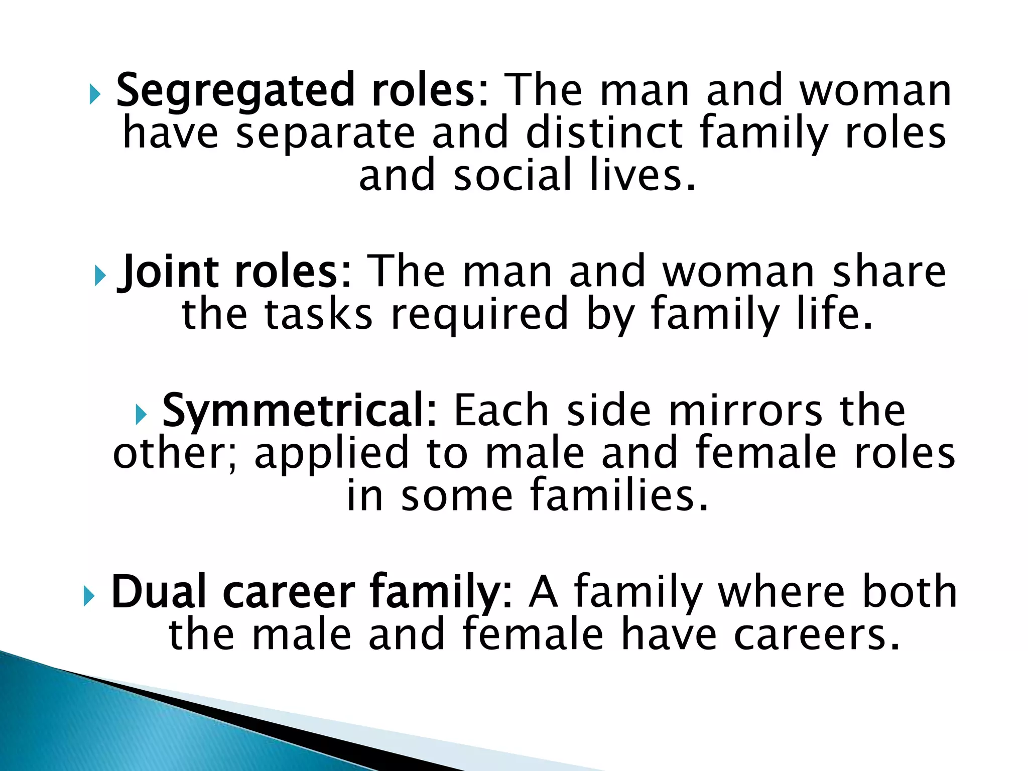    Segregated roles: The man and woman
    have separate and distinct family roles
              and social lives.

   Joint roles: The man and woman share
       the tasks required by family life.

     Symmetrical: Each side mirrors the
    other; applied to male and female roles
               in some families.

   Dual career family: A family where both
      the male and female have careers.
 