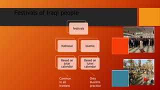 Festivals of Iraqi people
festivals
National
Based on
solar
calendar
Islamic
Based on
lunar
calendar
Only
Muslims
practice
Common
in all
Iranians
 