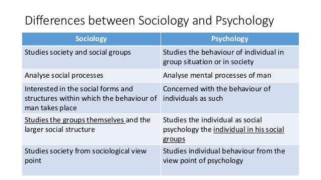 Introduction To Sociology