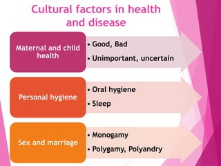 Cultural factors in health
and disease
• Good, Bad
• Unimportant, uncertain
Maternal and child
health
• Oral hygiene
• Sleep
Personal hygiene
• Monogamy
• Polygamy, Polyandry
Sex and marriage
 