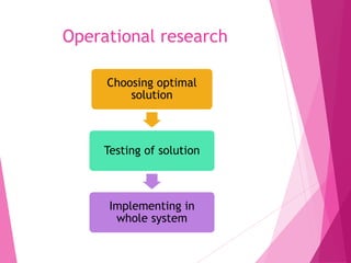 Operational research
Choosing optimal
solution
Testing of solution
Implementing in
whole system
 