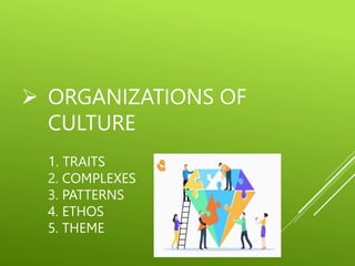  ORGANIZATIONS OF
CULTURE
1. TRAITS
2. COMPLEXES
3. PATTERNS
4. ETHOS
5. THEME
 