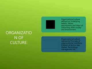 ORGANIZATIO
N OF
CULTURE:
Organizational culture
defined as Underlying
beliefs, Values,
assumptions and Ways of
interacting With society
and environment.
Organizational culture
represents Principle of
organizational members,
Product of factors like:
Market, Technology,
management etc.
 