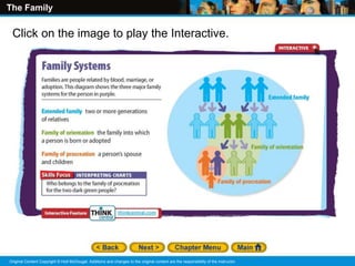 The Family
Original Content Copyright © Holt McDougal. Additions and changes to the original content are the responsibility of the instructor.
Click on the image to play the Interactive.
 
