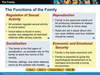 The Family
Original Content Copyright © Holt McDougal. Additions and changes to the original content are the responsibility of the instructor.
Regulation of Sexual
Activity
• All societies regulate sexual activity
to some extent.
• Incest taboo is found in every
society, but categories of restricted
relatives differ across cultures.
Socialization
• The family is the first agent of
socialization, so societies rely on the
family to teach the norms of the
society.
• Parents, siblings, and other relatives
serve as the earliest role models.
Reproduction
• Family is the approved social unit
for producing members to replace
those who die or move away.
• Rules are set in place about who
can raise children and how children
should be raised.
Economic and Emotional
Security
• Family is the basic economic unit.
• Family is expected to guide the
psychological development of its
members and provide a loving
environment.
The Functions of the Family
 
