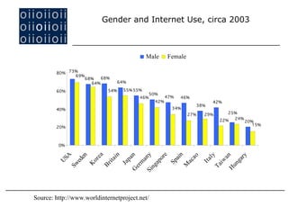Social Dynamics of the Internet | PPT