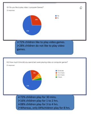Impact Of Video Games On Children | PDF