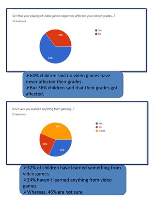Impact Of Video Games On Children | PDF