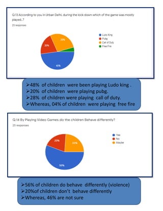 Impact Of Video Games On Children | PDF