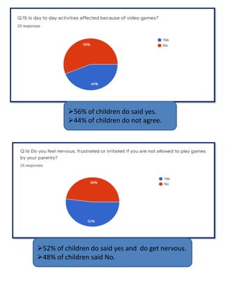 Impact Of Video Games On Children | PDF