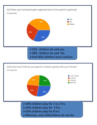 Impact Of Video Games On Children | PDF