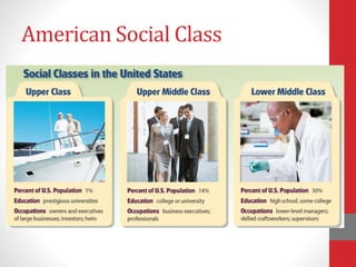 American Social Class
 