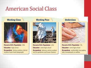 American Social Class
 