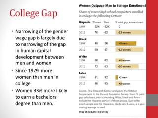 College Gap
• Narrowing of the gender
wage gap is largely due
to narrowing of the gap
in human capital
development between
men and women
• Since 1979, more
women than men in
college
• Women 33% more likely
to earn a bachelors
degree than men.
 