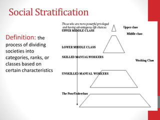 Social Stratification
Definition: the
process of dividing
societies into
categories, ranks, or
classes based on
certain characteristics
 