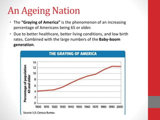 An Ageing Nation
• The “Graying of America” is the phenomenon of an increasing
percentage of Americans being 65 or older.
• Due to better healthcare, better living conditions, and low birth
rates. Combined with the large numbers of the Baby-boom
generation.
 