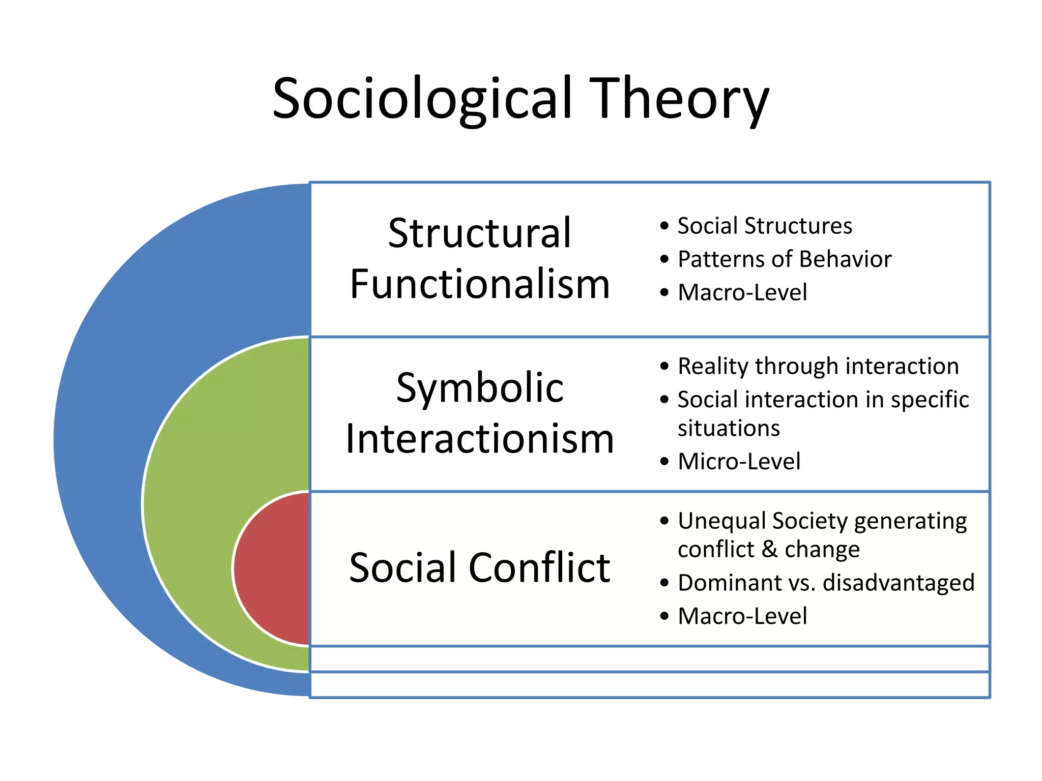 Sociology 101 Chapter 1 | PPTX