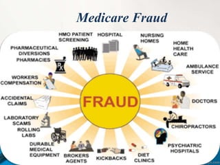 Medicare Fraud
 
